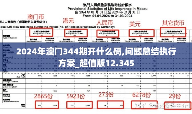 2024年澳门344期开什么码,问题总结执行方案_超值版12.345