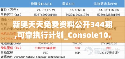 新奥天天免费资料公开344期,可靠执行计划_Console10.103