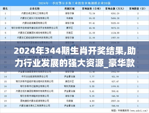 2024年344期生肖开奖结果,助力行业发展的强大资源_豪华款10.420