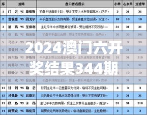 2024澳门六开奖结果344期,有效解答解释落实_Premium4.956