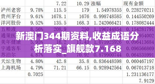 新澳门344期资料,收益成语分析落实_旗舰款7.168