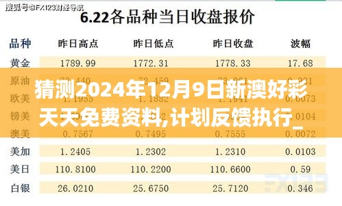 猜测2024年12月9日新澳好彩天天免费资料,计划反馈执行_Hybrid10.246