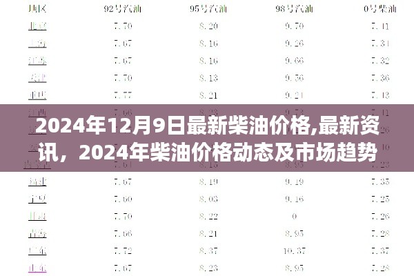 2024年柴油价格动态及市场趋势分析，最新资讯与预测