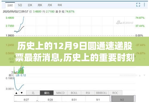 历史上的12月9日圆通速递股票动态回顾，最新消息与重要时刻