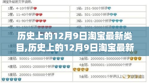 历史上的12月9日淘宝最新类目,历史上的12月9日淘宝最新类目发展解析