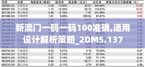 新澳门一码一码100准确,适用设计解析策略_2DM5.137