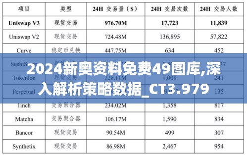 2024新奥资料免费49图库,深入解析策略数据_CT3.979