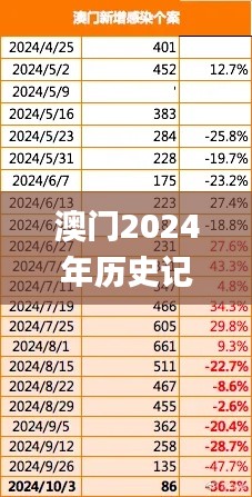 澳门2024年历史记录查询,专家分析解释定义_挑战版7.261