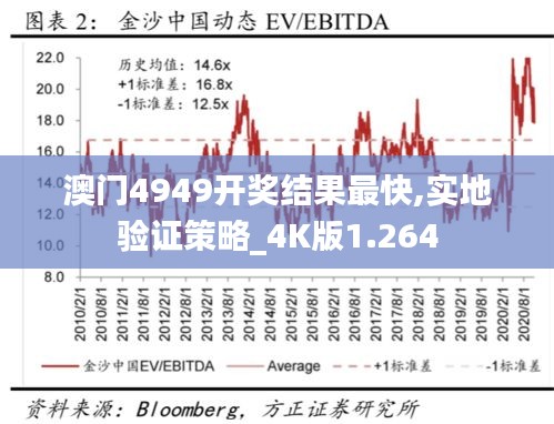 澳门4949开奖结果最快,实地验证策略_4K版1.264