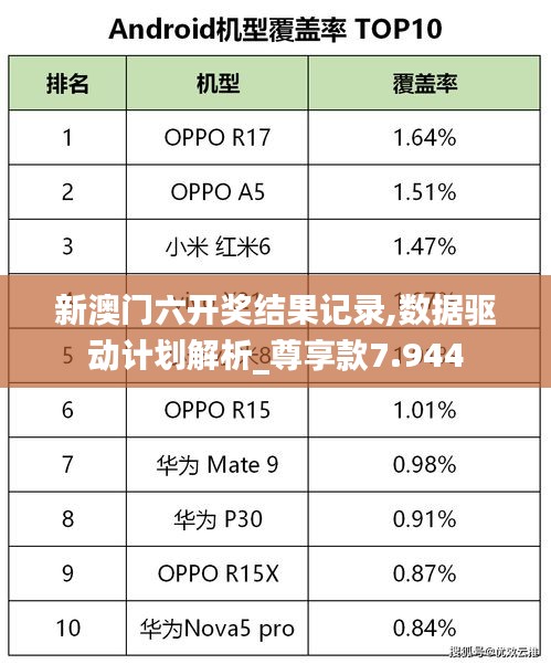 新澳门六开奖结果记录,数据驱动计划解析_尊享款7.944