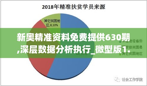 新奥精准资料免费提供630期,深层数据分析执行_微型版1.558