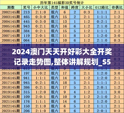 2024澳门天天开好彩大全开奖记录走势图,整体讲解规划_S5.778