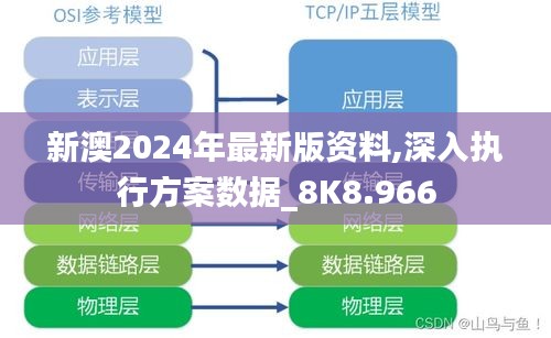 新澳2024年最新版资料,深入执行方案数据_8K8.966