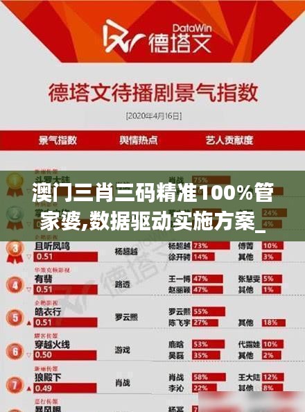 澳门三肖三码精准100%管家婆,数据驱动实施方案_P版9.597