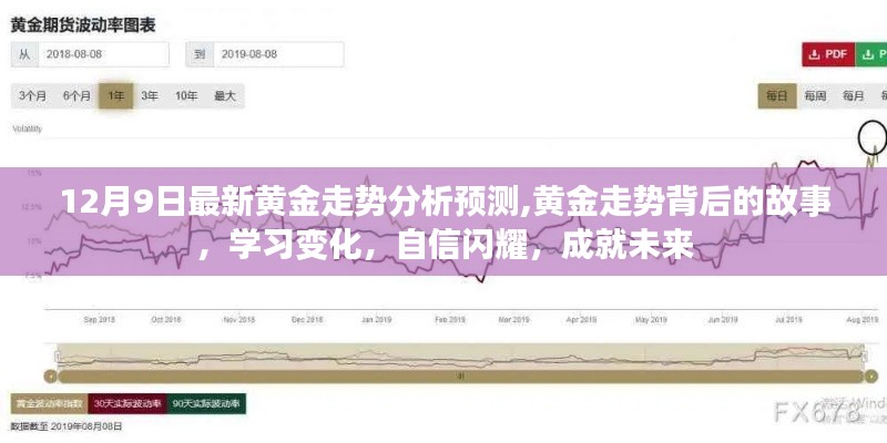 黄金走势背后的故事，深度解析最新动态，自信闪耀未来