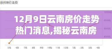 揭秘云南房价走势，深度解读最新动态与热门消息（12月9日）