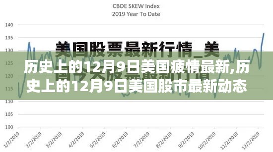 历史上的12月9日美国股市动态回顾与最新疲情分析