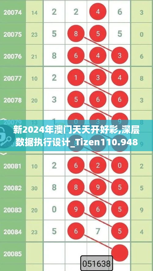 新2024年澳门天天开好彩,深层数据执行设计_Tizen110.948