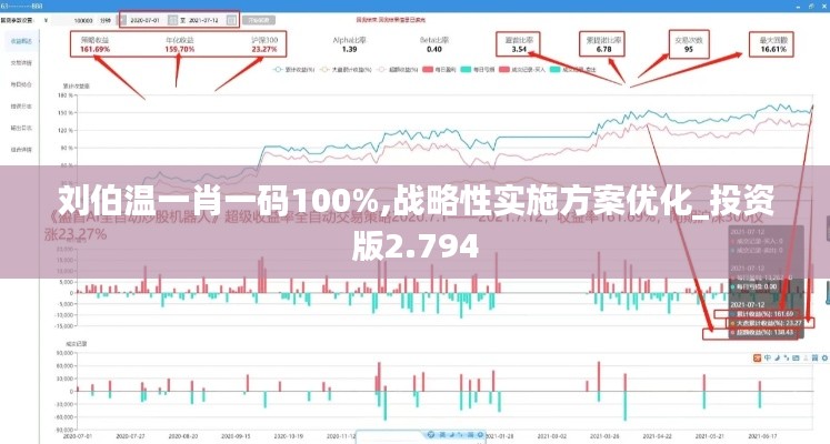 刘伯温一肖一码100%,战略性实施方案优化_投资版2.794