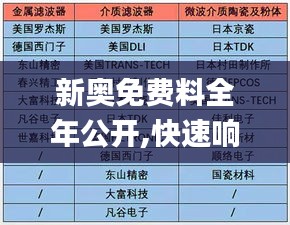 新奥免费料全年公开,快速响应计划解析_静态版6.954