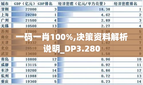 一码一肖100%,决策资料解析说明_DP3.280