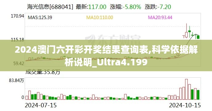 2024澳门六开彩开奖结果查询表,科学依据解析说明_Ultra4.199