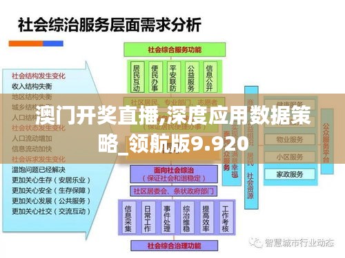 澳门开奖直播,深度应用数据策略_领航版9.920