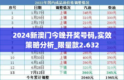 2024新澳门今晚开奖号码,实效策略分析_限量款2.632