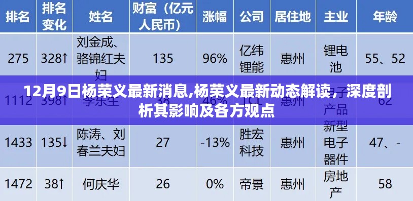 杨荣义最新动态解读与深度剖析，多方观点及其影响分析