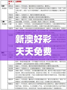 新澳好彩天天免费资料,现状解读说明_SE版1.452