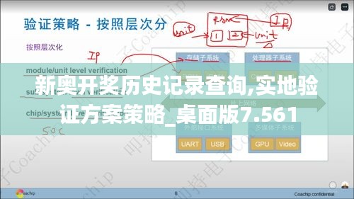 新奥开奖历史记录查询,实地验证方案策略_桌面版7.561