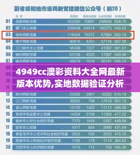 4949cc澳彩资料大全网最新版本优势,实地数据验证分析_WP版7.465