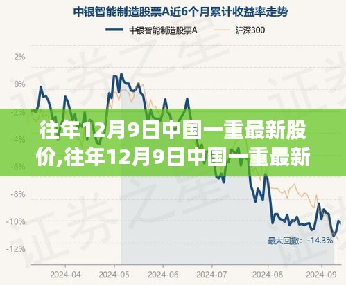 中国一重最新股价评析，特性、使用体验、竞品对比及用户群体深度解析，往年12月9日数据报告