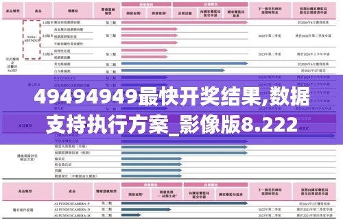 49494949最快开奖结果,数据支持执行方案_影像版8.222