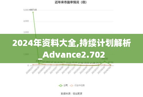 2024年资料大全,持续计划解析_Advance2.702