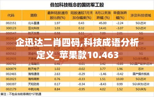 企迅达二肖四码,科技成语分析定义_苹果款10.463