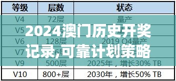 2024澳门历史开奖记录,可靠计划策略执行_3DM2.227