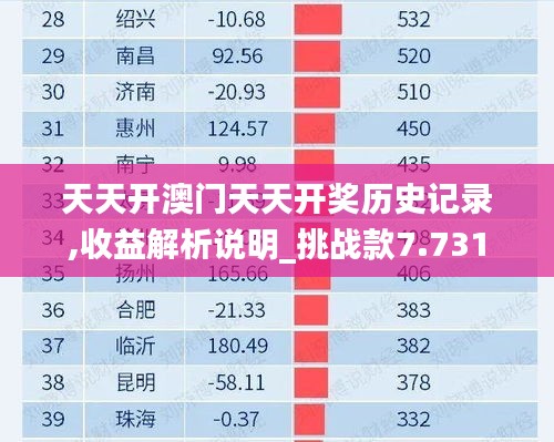 天天开澳门天天开奖历史记录,收益解析说明_挑战款7.731