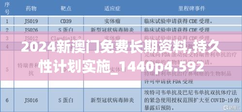 2024新澳门免费长期资料,持久性计划实施_1440p4.592