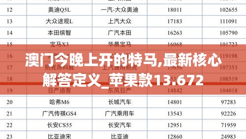 澳门今晚上开的特马,最新核心解答定义_苹果款13.672