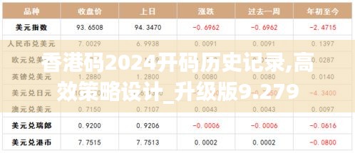 香港码2024开码历史记录,高效策略设计_升级版9.279