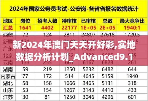 新2024年澳门天天开好彩,实地数据分析计划_Advanced9.146