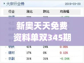 新奥天天免费资料单双345期,最佳精选解释落实_macOS5.553