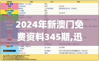 2024年新澳门免费资料345期,迅速解答问题_复古版2.342