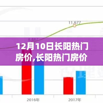 揭秘长阳热门房价动态，最新趋势与最新报价（12月10日）