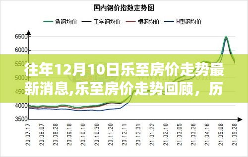 历年12月10日乐至房价走势深度洞察及最新消息回顾