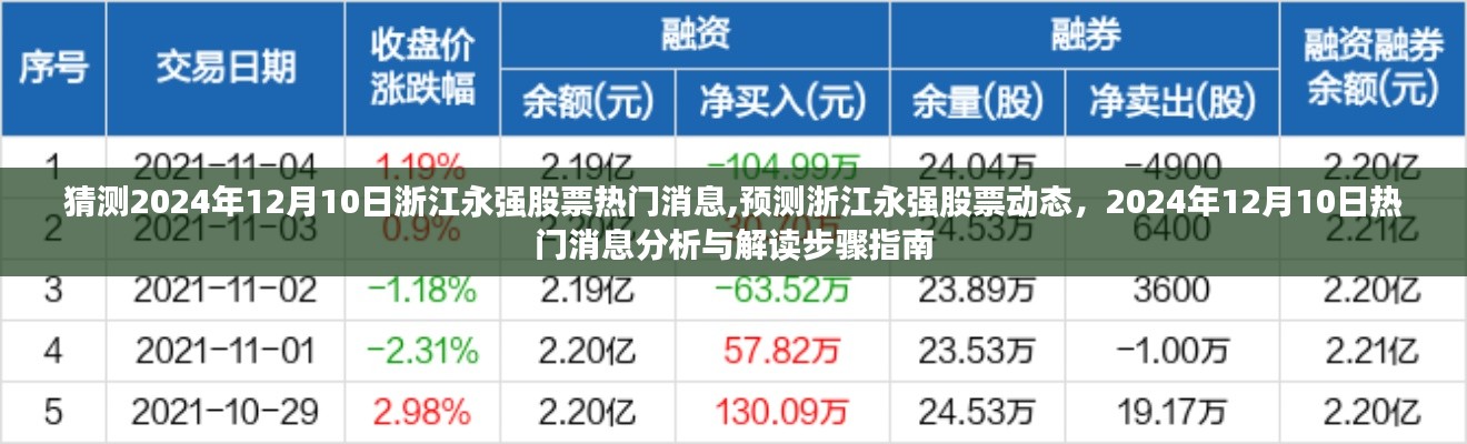 浙江永强股票热门消息解读与预测，步骤指南（2024年12月10日版）