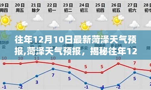 揭秘往年12月10日菏泽气象变化，最新天气预报详解