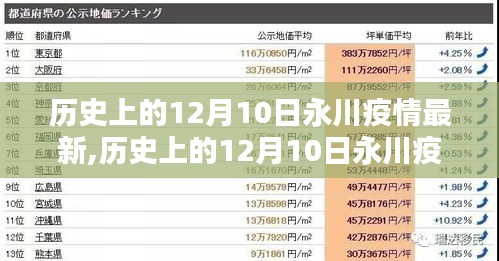 历史上的12月10日永川疫情最新动态更新