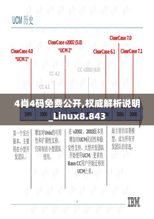 4肖4码免费公开,权威解析说明_Linux8.843